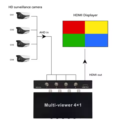 AHD to HDMI Multi-viewer Switcher 4X1 AHD to HDMI Converter 4 AHD Input and 1 HDMI Out for TV, DVD