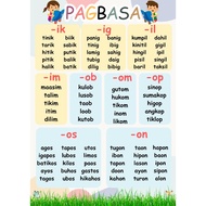 A4 Size Laminated Poster Chart Unang Hakbang sa Pagbasa ABAKADA Chart