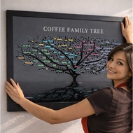 Coffee Family Tree A2 Coffee Poster - Arabica Robusta Coffee Tree Variety + Premium Wooden Frame