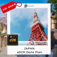 【JAPAN eSIM】IIJ Docomo Japan eSIM Unlimited Data【3GB-30GB】GoGo Roaming Travel eSIM data plan