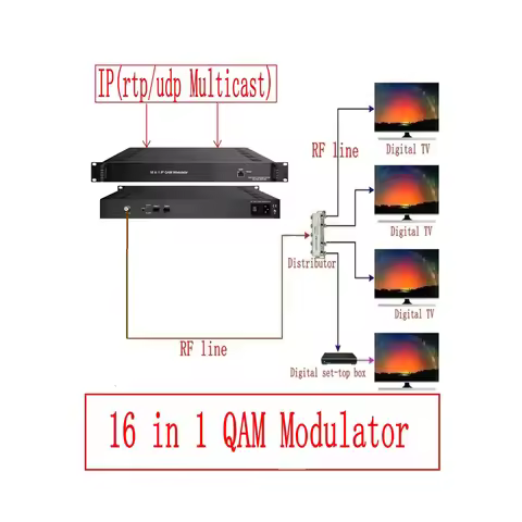 32-channel QAM modulator IP multiplexing scrambling QAM modulator IP to DVB-C 32 channel output.Digi