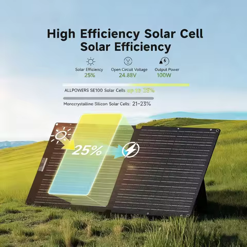 ALLPOWERS SE100 100W Portable Foldable Solar Panel Charger Monocrystalline Solar Cell IP68 for Campi