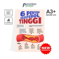 Health Poster 6 High Cholesterol-Causing