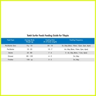 ♞Tateh Aquafeeds Surfer Starter 1kg Tilapia Catfish (Hito) Milkfish Koi Feeds Floating Pellets