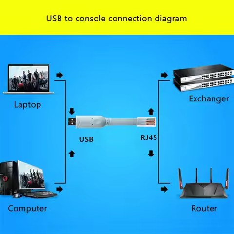 USB to RJ45 Console Cable RS232 Serial Adapter for Cisco H3C HP Arba 9306 Huawei Router Rollover Con