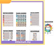 【LLMA】Guitar Piano Chord Practice Sticker Fingering Diagram Chart Poster For Beginner