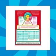 Dumex Dugro Stage 3 Growing Up Kid Milk (1.6kg) for 1-3Y