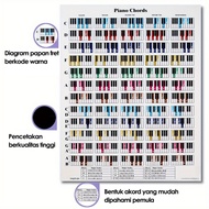 Piano Chord Poster, Chord Content Sheet (Piano) - Piano Chord Poster for Beginners