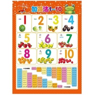 Silent Hanging Chart Children Enlightenment Baby Early Education Understanding Number 1 to 100 Wall 