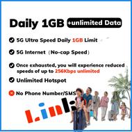 China/HongKong/Macau Travel Esim【Daily Renew 1GB/2GB】China Travel eSim with vpn 40GB MAX Unlimited d