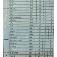 SSS Chain 420,428 / Rantai Motorsikal SSS 420,428