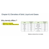 Year 6 and Year 9 Science E-Notes for Cambridge