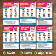 Poster Package to Know Diabetes, Stroke, Dengue Fever, Pneumonia, Tuberculosis, Heart Disease Sympto