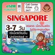 [eSIM] Canada 4G/5G 3-7 Days Travel Sim More Than 5 Networks By RoamingMonkey