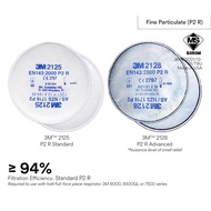 3M 2125 P2 R & 2128 P2 R Filter/ Replacement of 2071/ Use w/6000, 6500QL, 7500 series Respirator [1 