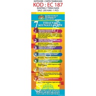 🏃‍1 DAYSHIP🏃‍ JIMAT  Poster 7 Teras Nadi Keunggulan KPM / Bahan Bantuan Mengajar / PAK 21 / TS25⭐FAS