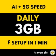 【中国 China eSIM】【✅ Auto VPN】【Daily Renew】Travel eSIM