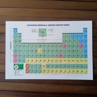 Periodic System for Chemical Elements Periodic Table