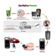 【 LCG5】- XNBU01EN SA1789 BIE.K Style Universal Remote Control Smart Key 4 Buttons Car Key with Chip 