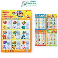 Book - Multiplication table for addition, subtraction, multiplication and division