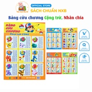 Book - Multiplication table for addition, subtraction, multiplication and division