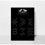 Chart PATTERN ANALYSIS POSTER
