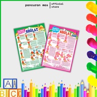 Poster Dinding Edukasi Belajar Anak Paud & Tk ( Grosir )