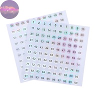 HabitatPort Waterproof Number 1-200 Laser Labels Stiers Nail Polish Lipsti Number Tags MY