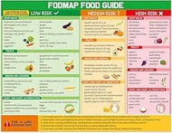 Magnetic Low Diabetic Food Chart for Fridge, 28x21.6cm/11.02x8.5in Waterproof Diet Chart Magnet Food