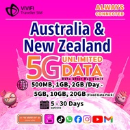 Australia & New Zealand eSIM | 5- 20GB & Daily 500MB - 2GB + Unlimited Data | 5 - 30 Days | 5G Speed