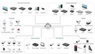 閉路電視系統 CCTV Solutions SYSTM |  HD CVI | Network IP Camera