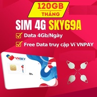Sim 4G Cho Khách Du Lịch Có Sẵn 1 Tháng Đầu Không Cần Nạp Tiền - Tặng 4GB Tốc Độ cao 1 Ngày Phí Gia