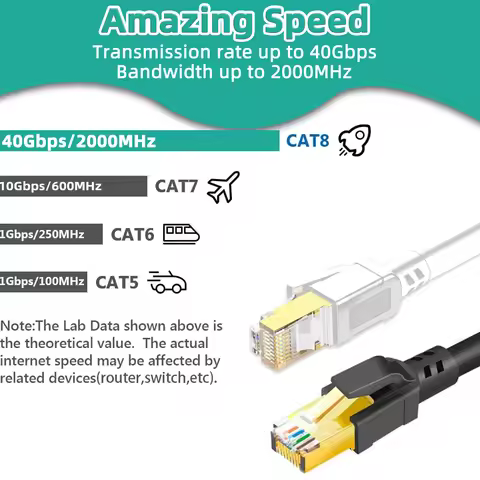 Cat 8 Ethernet Cable CableCreation Network LAN Cord Cable 40 Gigabit 2000MHz SFTP Internet High Spee
