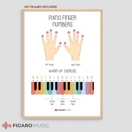 Piano Notes and Finger Numbers Poster, Piano Music Theory, Educational Poster, Homeschool Decor
