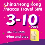 Mainland China,Hong Kong, Macau SIM Card4G/5GHigh-speed + Auto VPN Google Instagram  YouTube etc Dai
