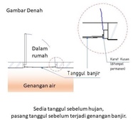 TANGGUL BANJIR PINTU - SEKAT BANJIR