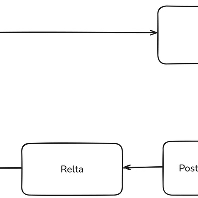 Alat Asisten GitHub Diluncurkan dengan Fokus pada Peningkatan Akses Data API dan Pengalaman Pengembang