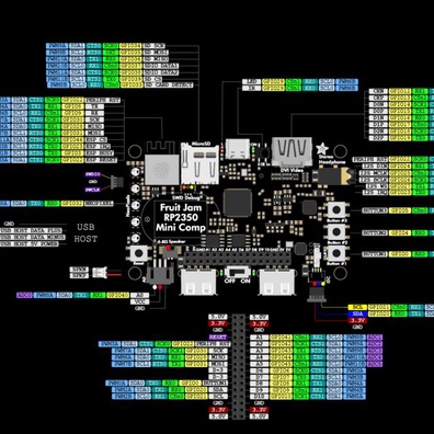 Penggemar Retro Computing Merangkul Board Berbasis RP2350 untuk Proyek Emulasi Mac Klasik