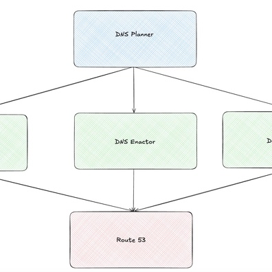 เครื่องมือ Model Checkers เผยข้อบกพร่องใน AWS Outage ที่ผู้เชี่ยวชาญระบุว่าเห็นได้ชัดในย้อนหลัง