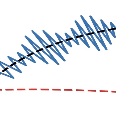 งานวิจัยใหม่เผยเหตุผลที่การฝึก Deep Learning ทำงานได้แม้จะมีความไม่เสถียรทางคณิตศาสตร์