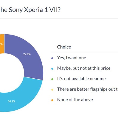 Sony Xperia 1 VII Trở Thành Flagship Đầu Tiên Được Sản Xuất Bởi Nhà Thầu Thứ Ba Khi Mức Giá Cao Hạn Chế Sức Hút Đại Chúng