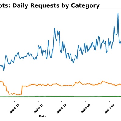 AI Labyrinth Cloudflare Menjebak Bot Scraper dalam Labirin Tanpa Akhir Berisi Konten Palsu