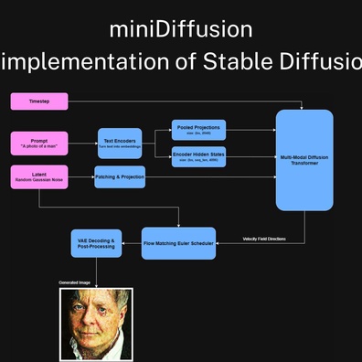 miniDiffusion Menawarkan Jalur Edukasi untuk Memahami Stable Diffusion 3.5 dengan Hanya 2.800 Baris Kode