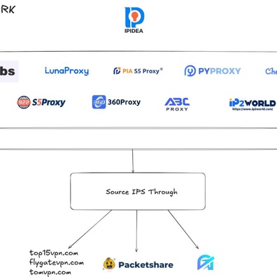 Daripada DDoS kepada Kecurian Data: Bagaimana Router Rumah yang Dikompromi Membakar Ekonomi Proksi Bayangan
