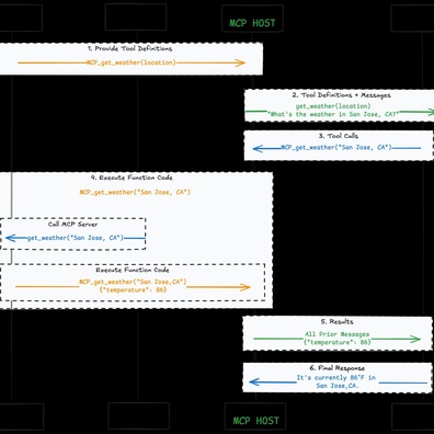 วิกฤต Authentication ของ MCP และปัญหาเครื่องมือล้นหลามจุดประกายความกังวลของนักพัฒนา