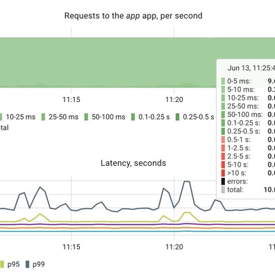 OpenTelemetry Go SDK 在效能測試中顯示 30% CPU 負擔,引發社群最佳化辯論