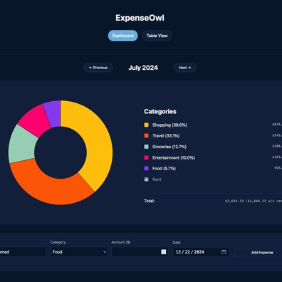 ExpenseOwl Memicu Perdebatan: Pelacakan Pengeluaran Manual vs Otomatis dalam Keuangan Pribadi