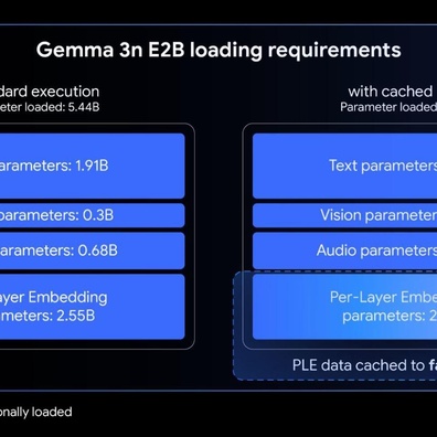 Gemma 3n của Google tuyên bố hiệu suất 60 FPS trên Pixel, nhưng thử nghiệm thực tế chỉ cho thấy 0.16 FPS