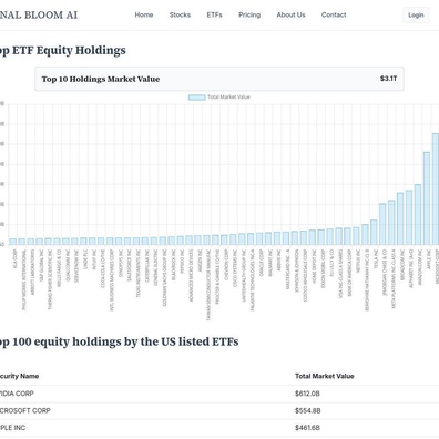 Penumpuan Pasaran Mencapai Tahap Baharu dengan 10 Pegangan ETF Teratas Menguasai 3.1 Trilion Dolar Amerika Syarikat