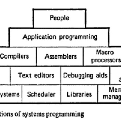 Developers Debate Whether "Systems Programming" Should Be Split Into Two Distinct Fields